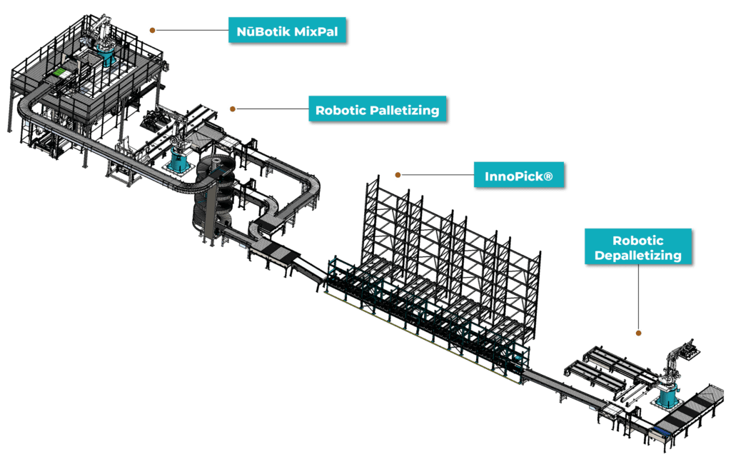 layout of numove's center of excellence which demonstrates growth and dedication to innovation