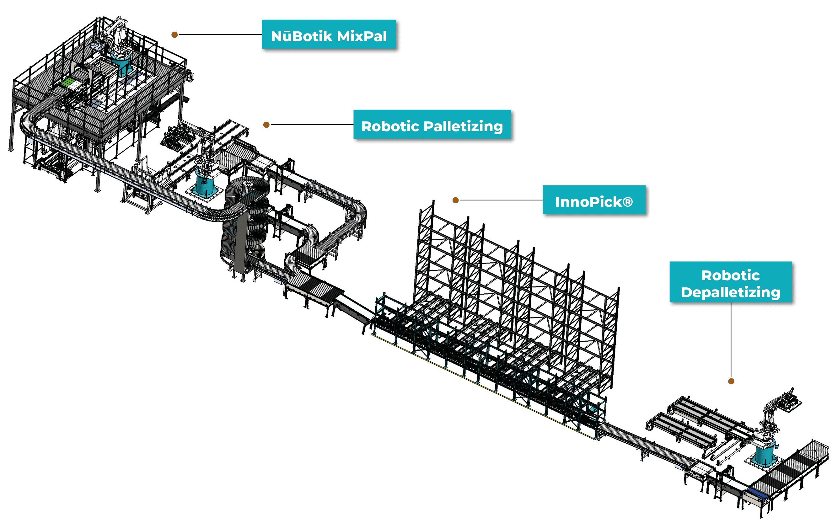 center of excellence - automated warehouse