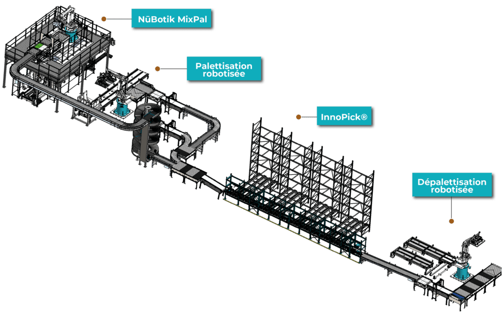 dessin démontrant la configuration des technologies d'automatisation dans le centre d'excellence numove