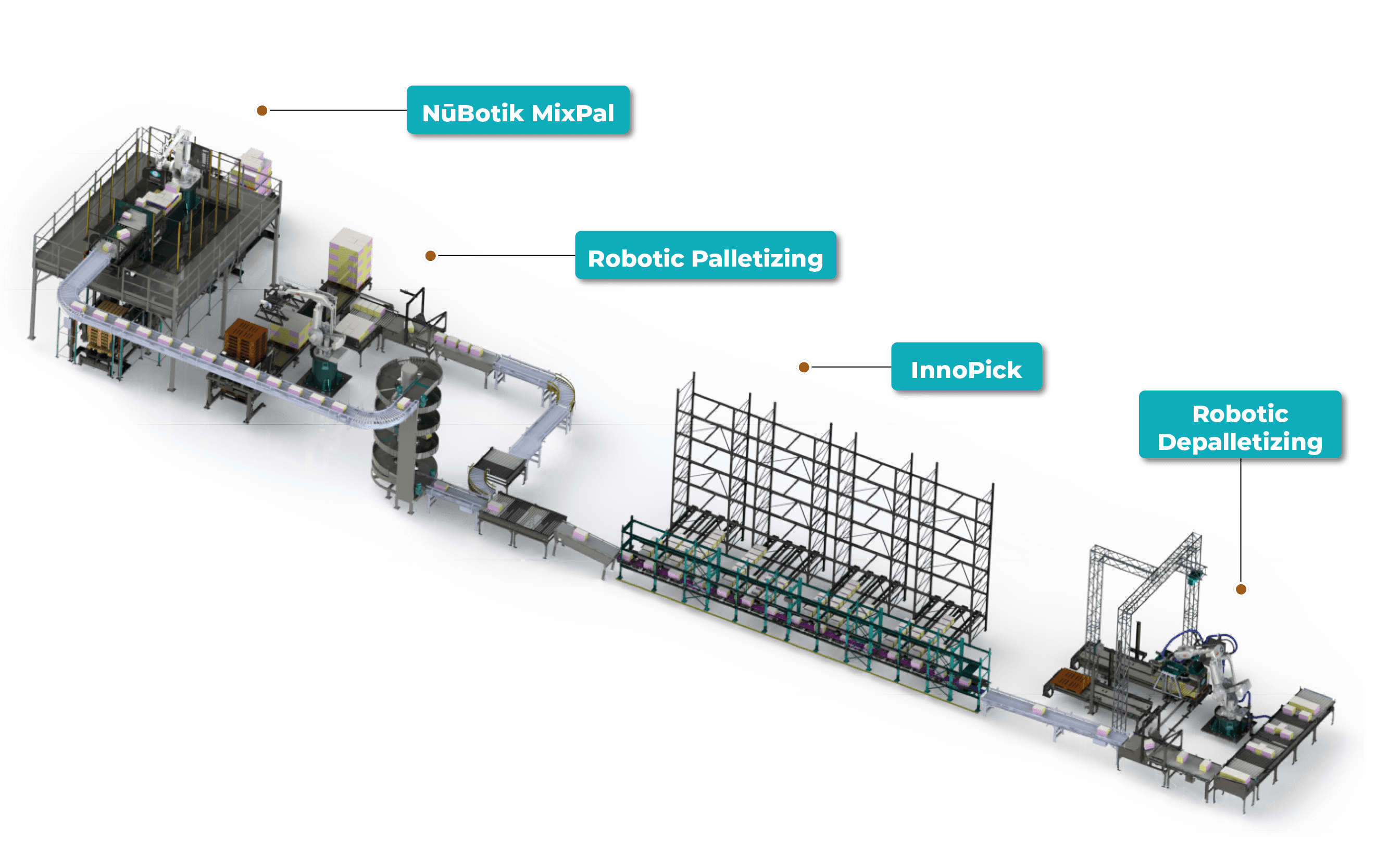 center of excellence automated warehouse