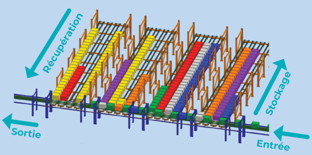 visuel système ASRS Innopick à convoyeurs motorisés 