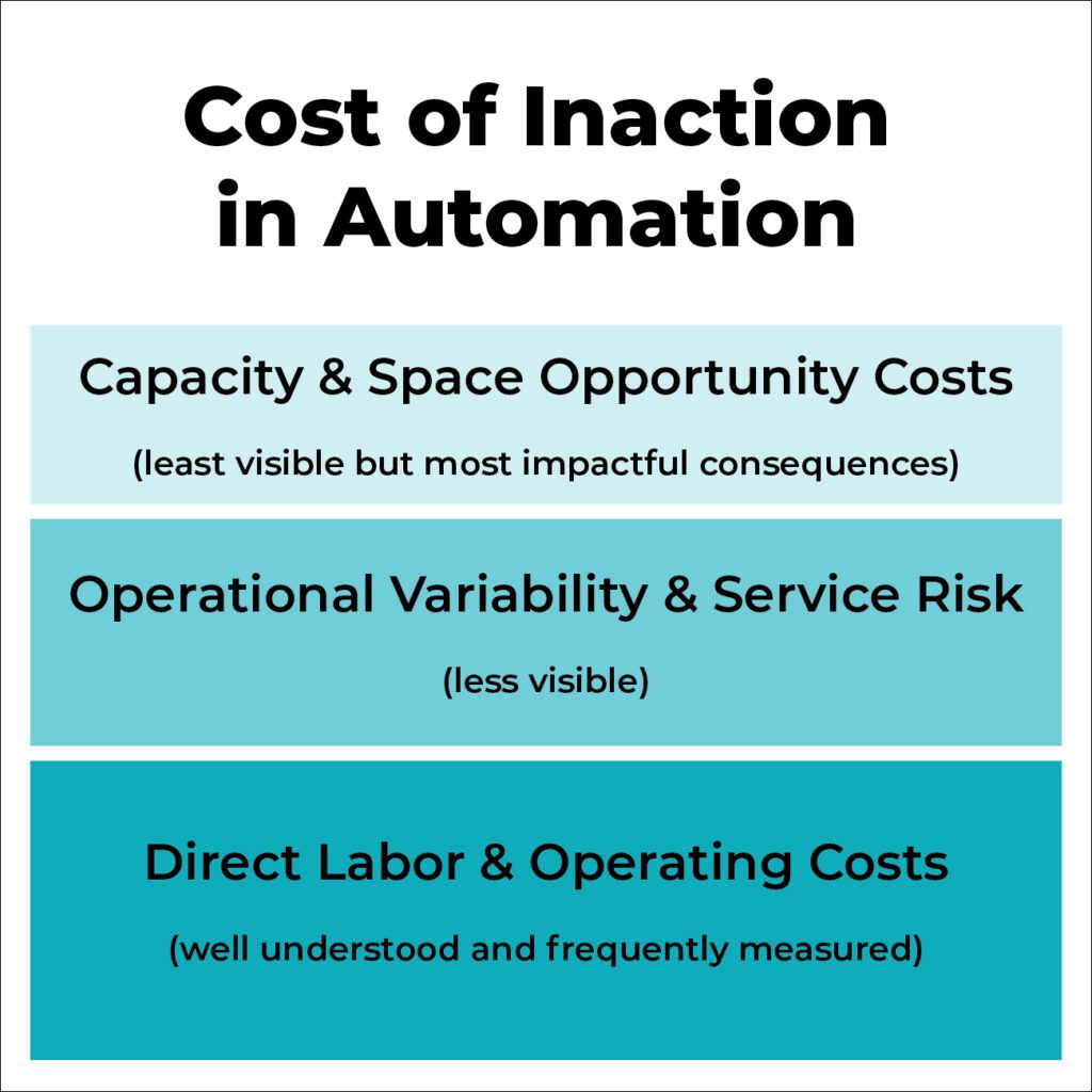 illustration of the layered structure of the cost of inaction in automation