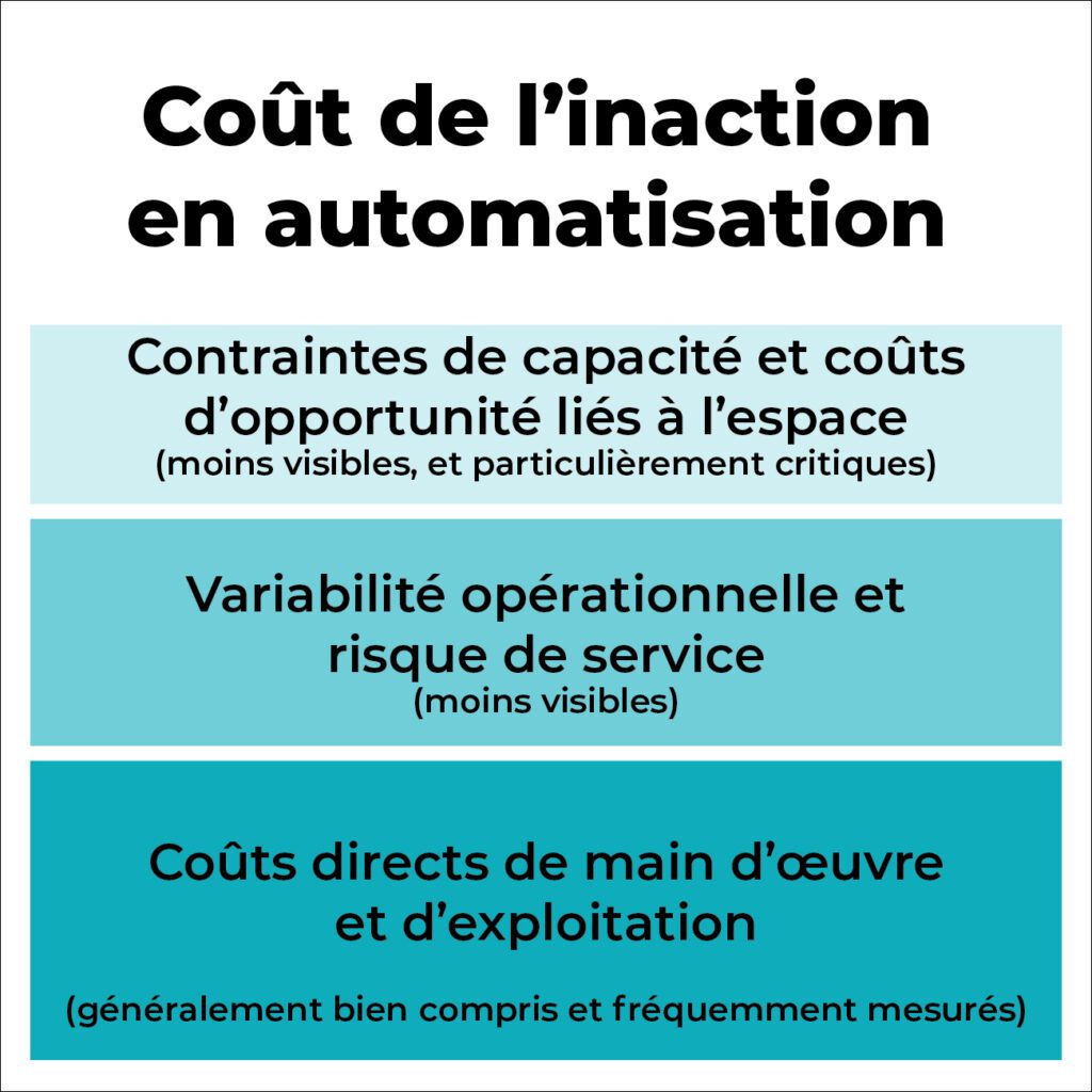 illustration du cout de l'inaction en automatisation